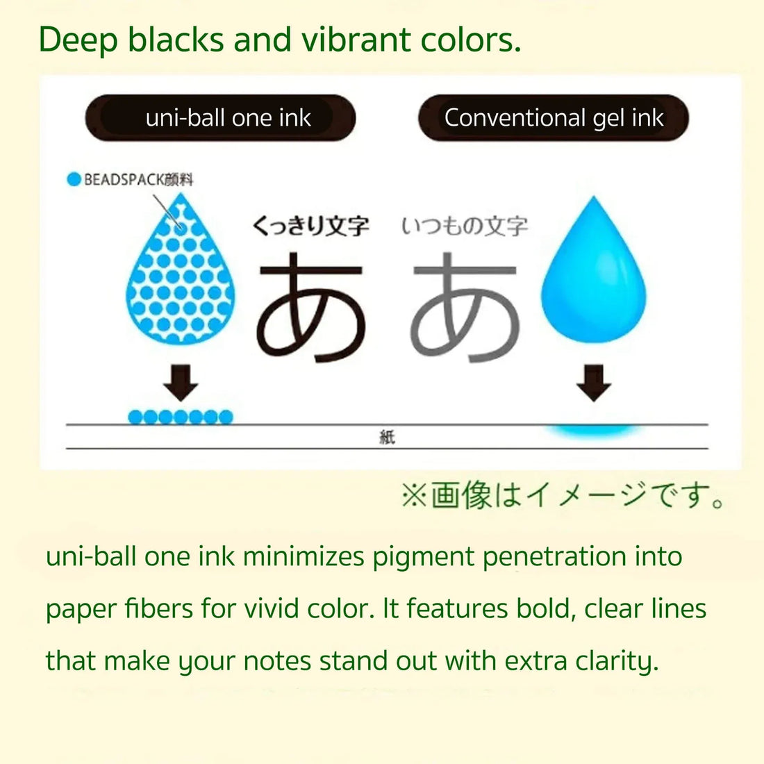 Uni-ball ONE 3 Multi-Colour Gel Pen Refill, image 13