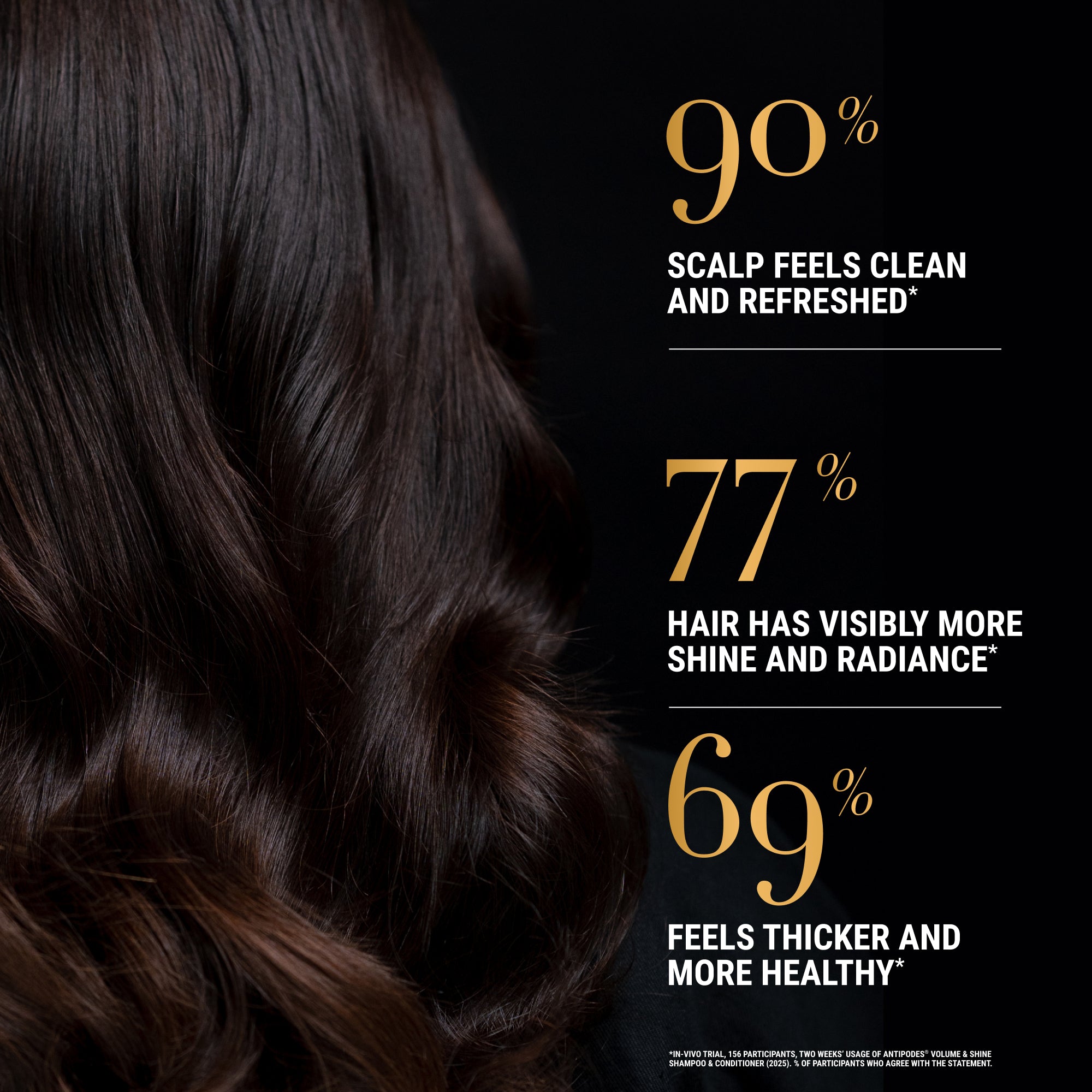 Hair product advertisement with dark hair and statistics on a black background