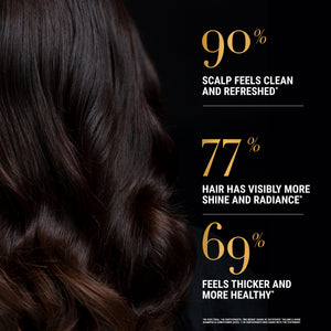 Hair product advertisement with dark hair and statistics on a black background