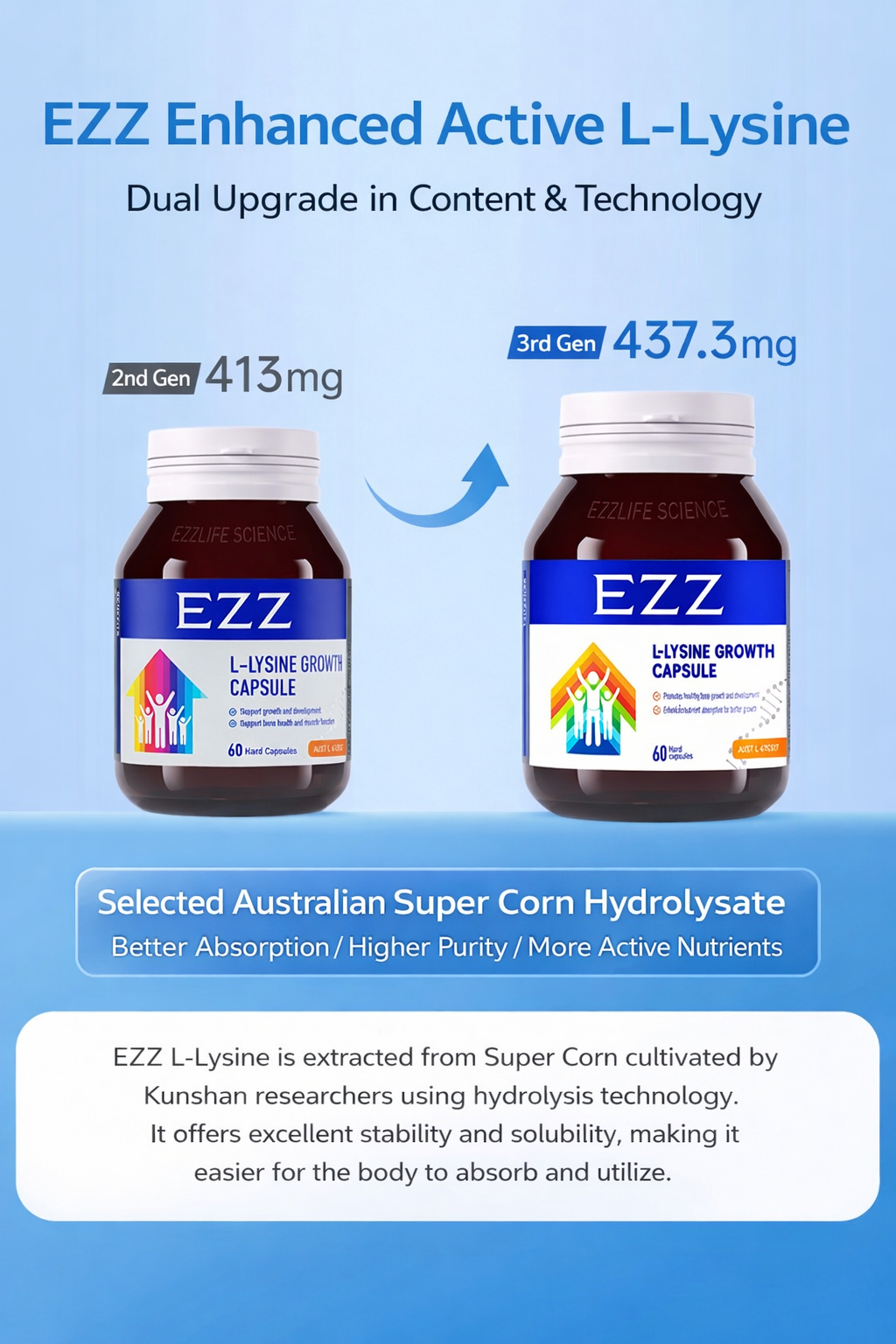 Two bottles of EZZ L-Lysine capsules with text on a blue background