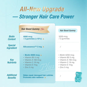 Hair care product packaging with gummy bear illustration on a blue background