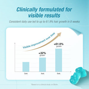 Bar graph showing hair growth improvement over time with a blue background