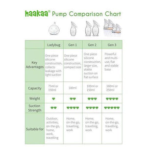 Haakaa Generation 3 Silicone Pump and Bottle Premium Pack-Grey, OCARE NZ