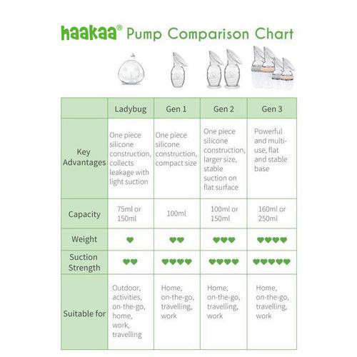 Haakaa Generation 3 Silicone Pump and Bottle Premium Pack-Grey, OCARE NZ